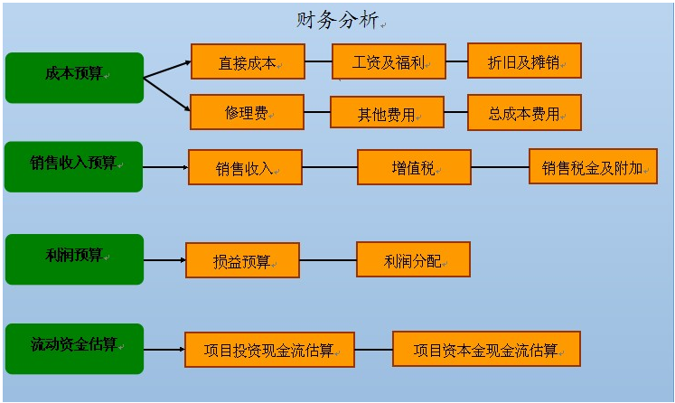 91免费视频污项目申请报告的性质及研究思路怎样